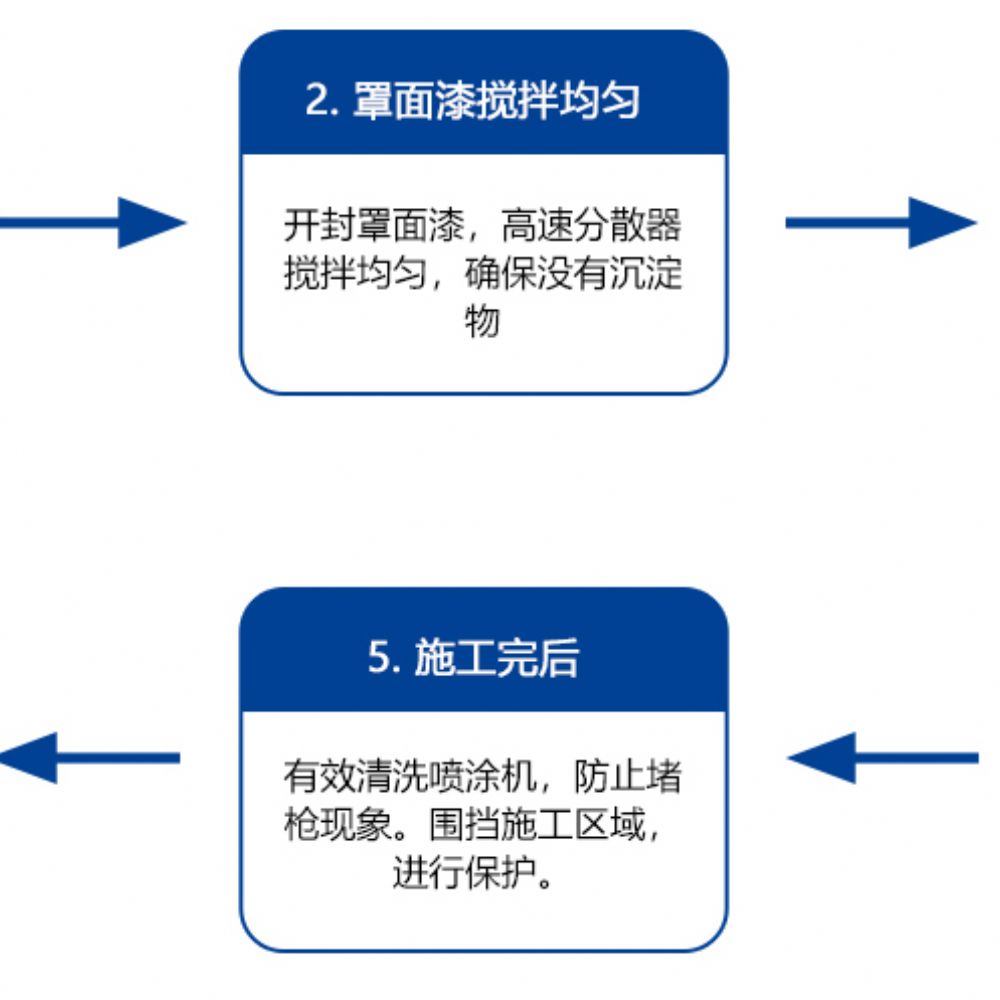 透水地坪罩面漆